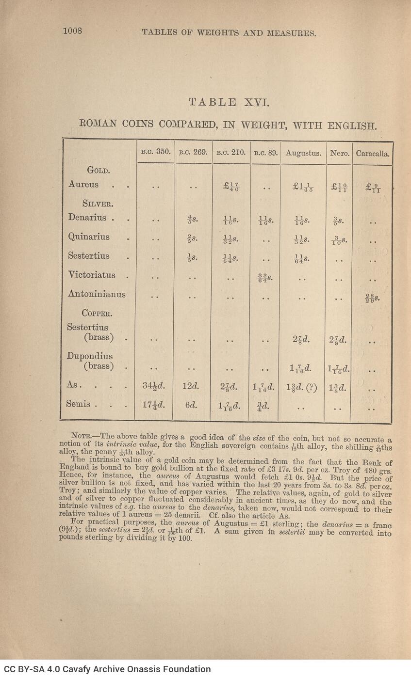 24,5 x 15 εκ. 4 σ. χ.α. + [VI] σ. + 1072 σ. + 2 σ. χ.α., όπου στο verso του εξωφύλλου ίχνος